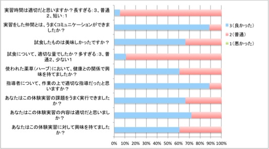 anketo2011.6